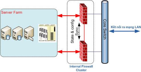 Firewall_bao_ve_he_thong_may_chu (1)