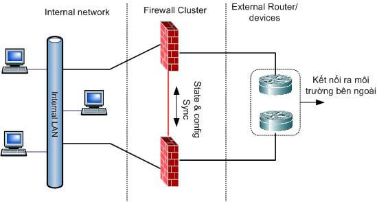 lop_firewall_ben_ngoai (1)