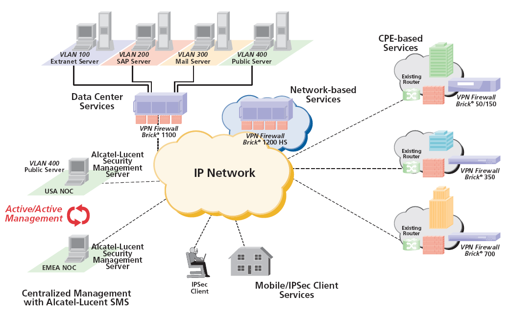 VPNBrick